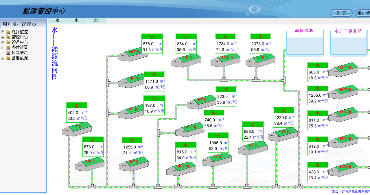 1457665871512133.png 能源管控中心(水--能源流向图).png