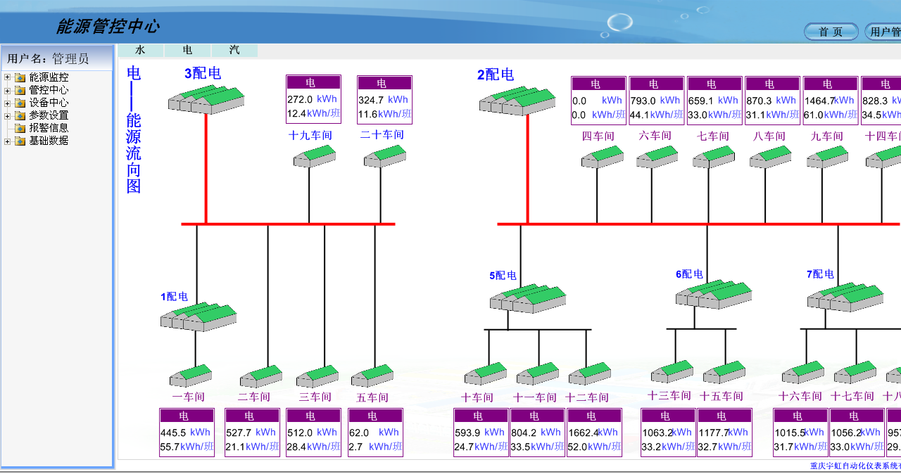 1457665907460594.png 能源管控中心(电--能源流向图).png